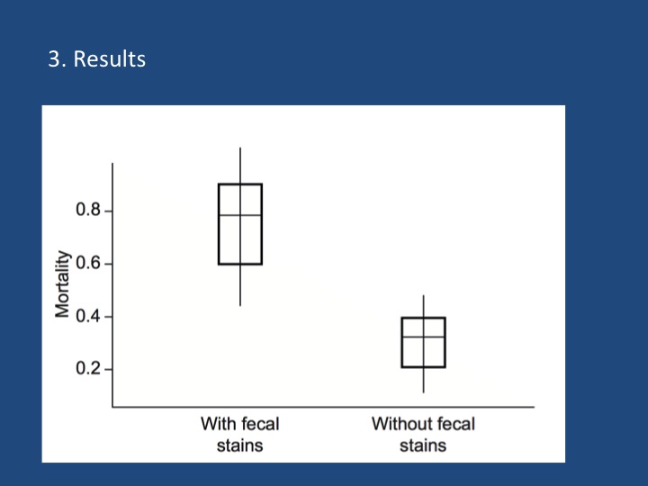 A graph copied and pasted from a publication. 