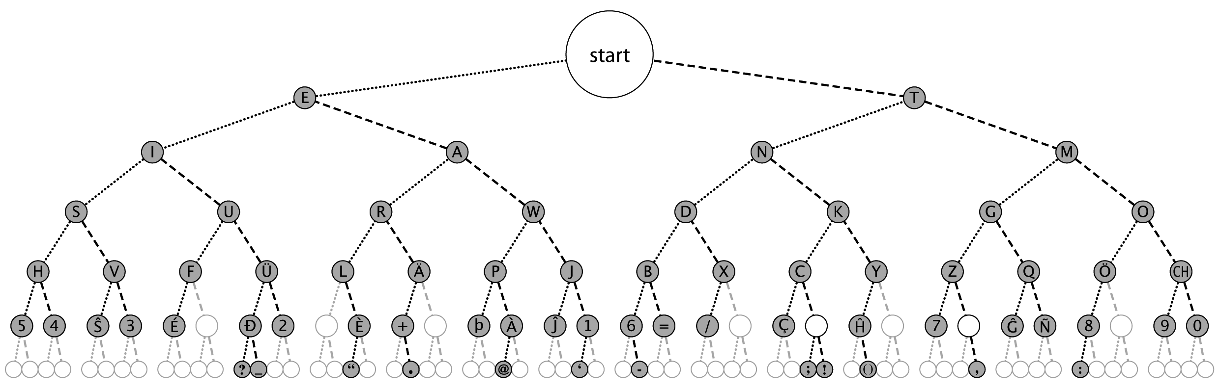 morse_code_tree3