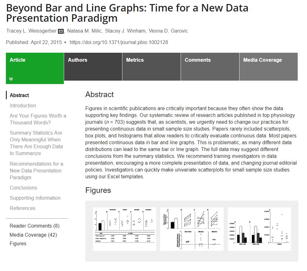 Screenshot of manuscript with first set of figures visible. Follow links to view full-text.