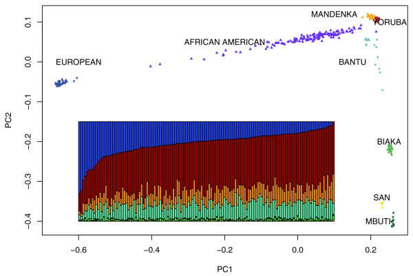 Zakharia et al. Genome Biology 2009 10:R141 doi:10.1186/gb-2009-10-12-r141 figure 1