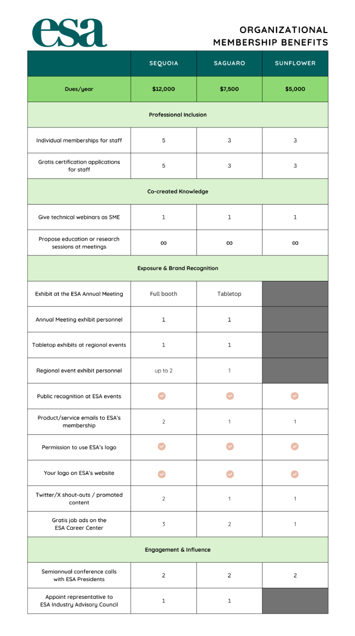 benefits summary for organizational members of ESA